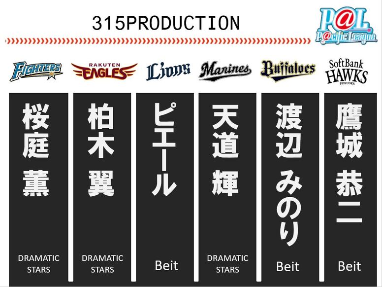 アイドルマスターシリーズ×パ・リーグ6球団コラボ】続報！応援アイドル